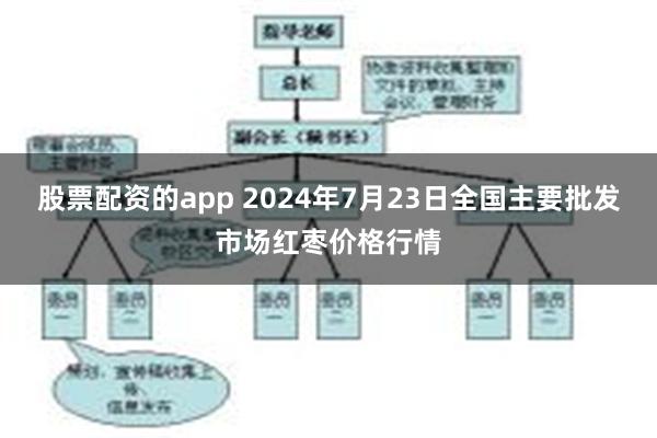 股票配资的app 2024年7月23日全国主要批发市场红枣价格行情