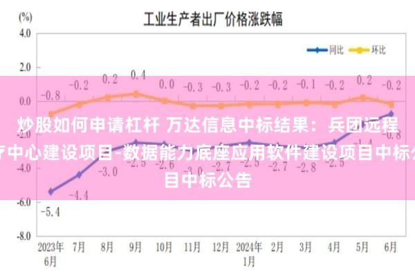 炒股如何申请杠杆 万达信息中标结果：兵团远程医疗中心建设项目-数据能力底座应用软件建设项目中标公告