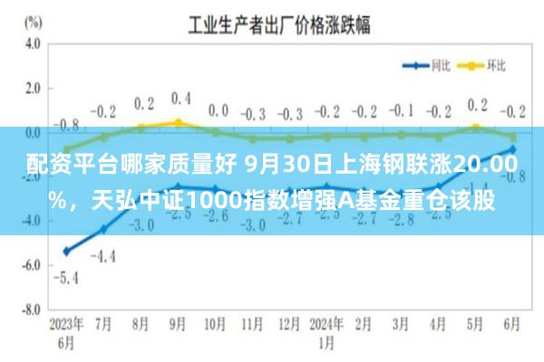 配资平台哪家质量好 9月30日上海钢联涨20.00%，天弘中证1000指数增强A基金重仓该股